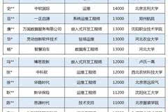 人口结构信息_四川省人口年龄结构