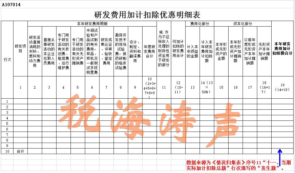 2016年度企业所得税汇算清缴纳税申报又出新规