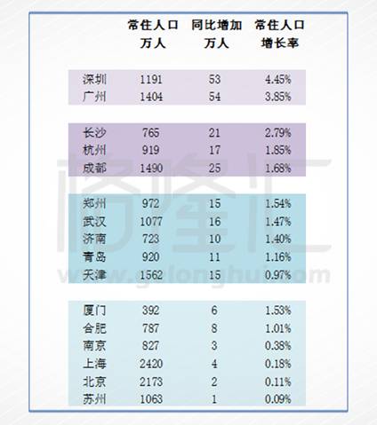 广州常住人口2019人数总量_常住人口登记卡(3)