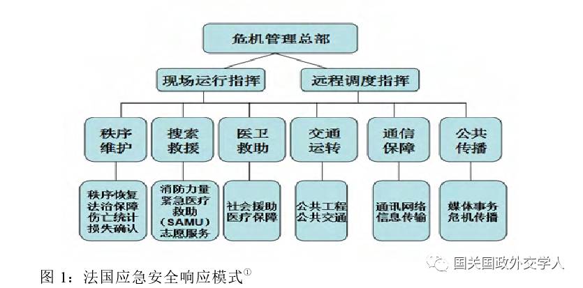 【欧洲研究】严双伍 桂凌:法国政府的应急安全机构与