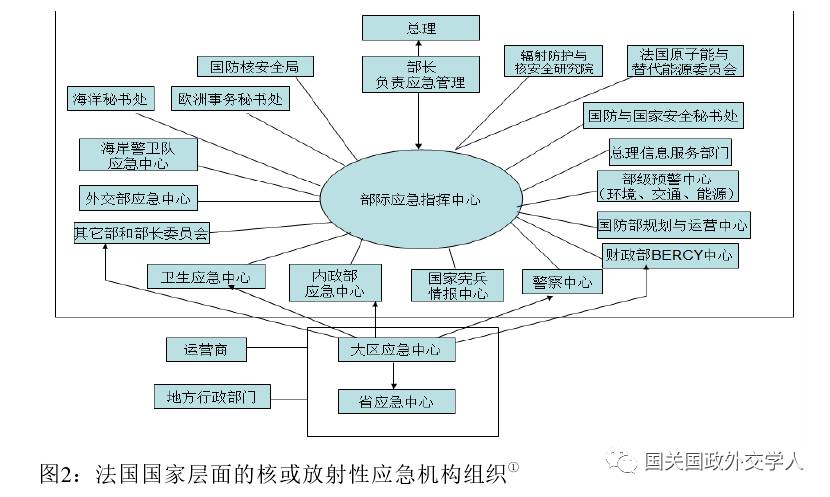 【欧洲研究】严双伍 桂凌:法国政府的应急安全机构与