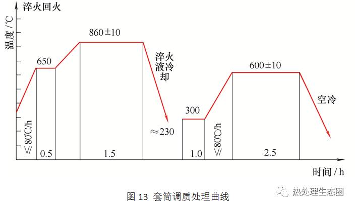 42crmo4套筒失效分析