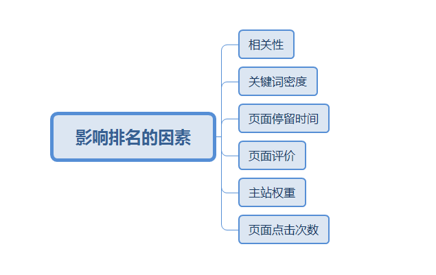 1、 seo黑帽技术有哪些：黑帽SEO技术有哪些？