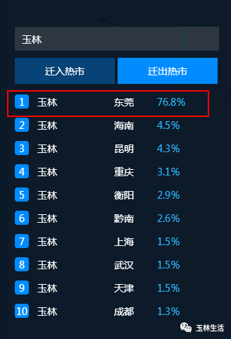 二十年全国人口流入流出统计_全国人口流入流出图(2)