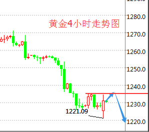 欧洲人口学的反转_图底反转(3)