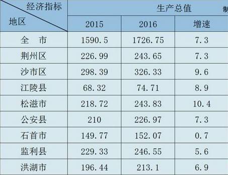 监利县gdp_监利县特殊教育学校