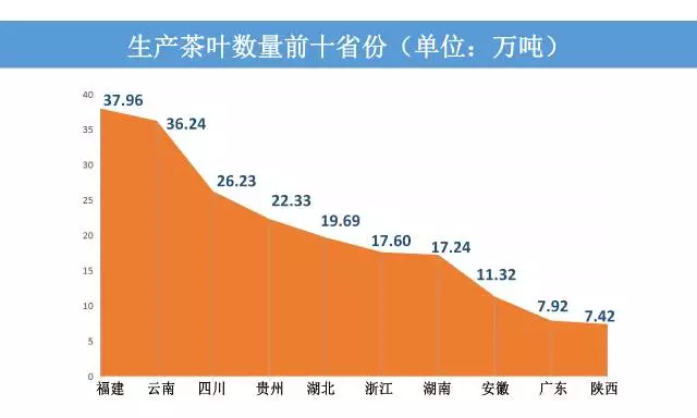 中国农业人口占比_中国农业现代化的新阶段(3)