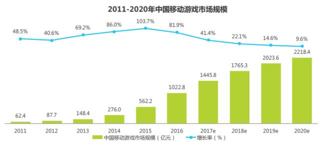 人口增加游戏_31