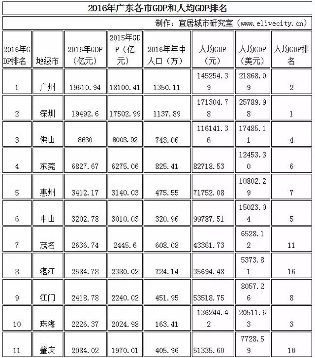 GDP荣誉_城市 丨咸阳怎么了 咸阳将向何处去