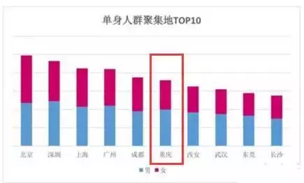 西安男性人口_西安人口密度图(3)