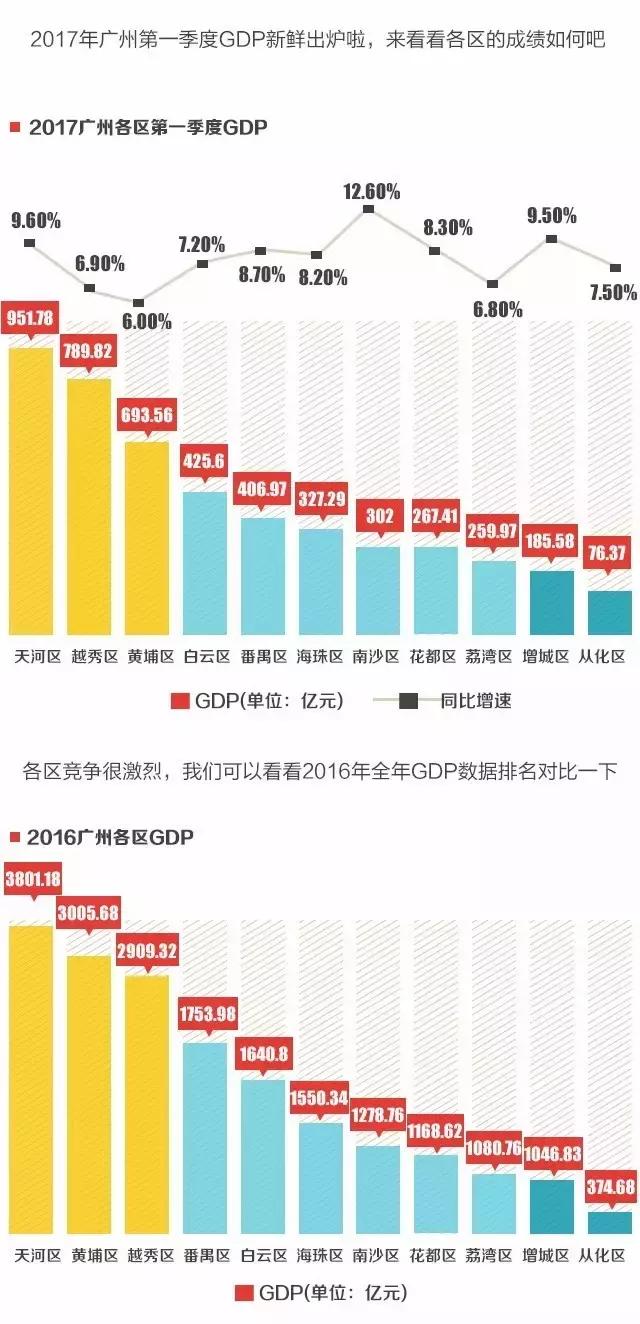 2017一季度gdp 武汉_武汉gdp