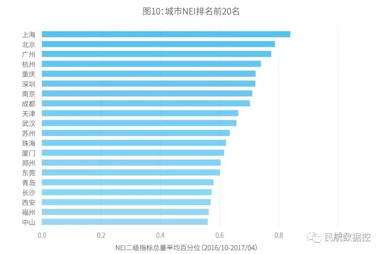 上海2017年的经济总量多少_2017到2021年多少年(3)