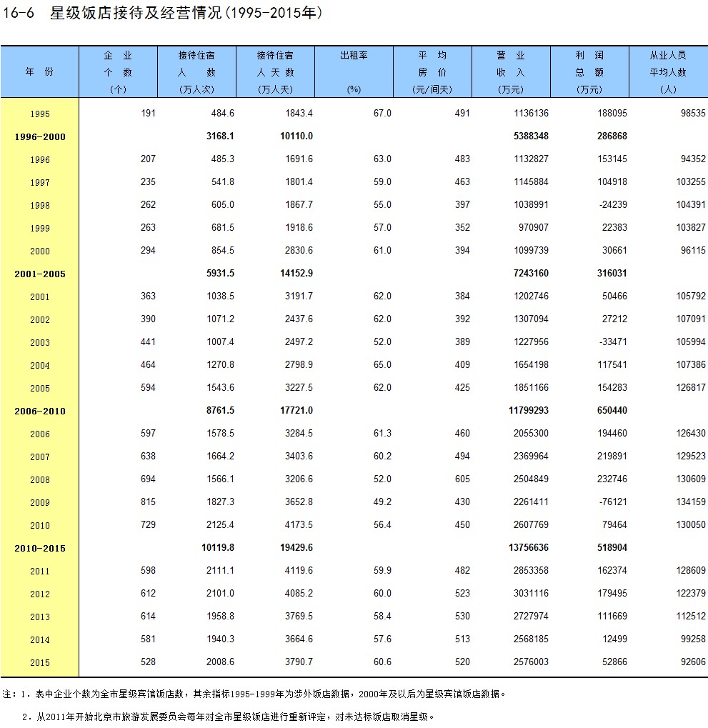 北京市年人口用水量_唐山新区 VS 雄安新区(3)