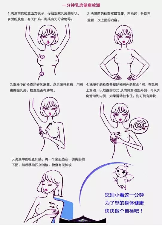 一分钟乳房健康检测,专家教你如何鉴别乳腺疾病