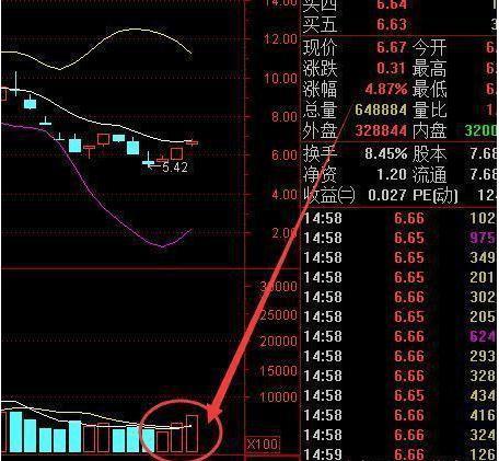 实用性很强的选股技巧，很简单，散户一学就能懂