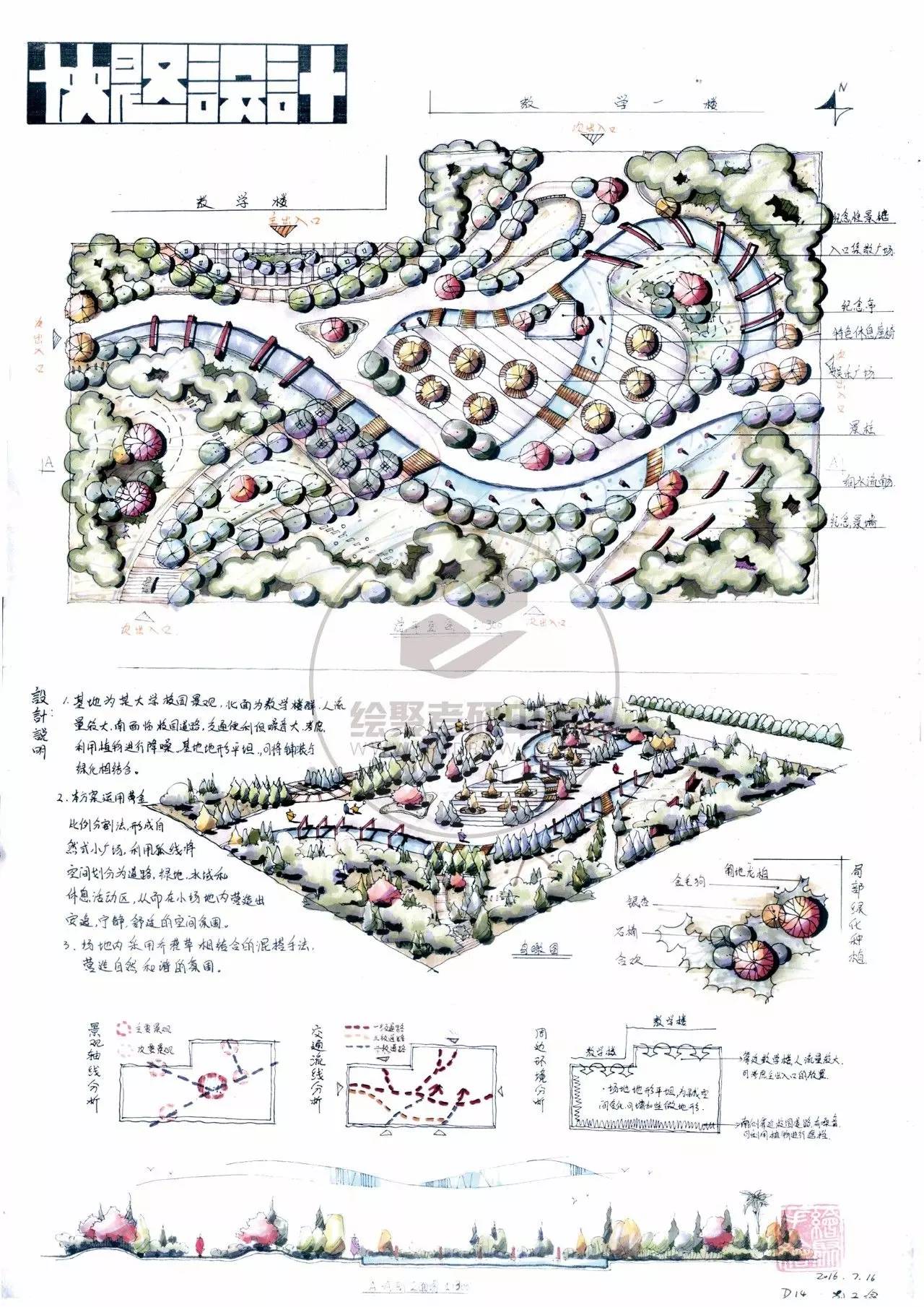 1,小型场地作品 中型绿地快题设计要点 (1)空间设计