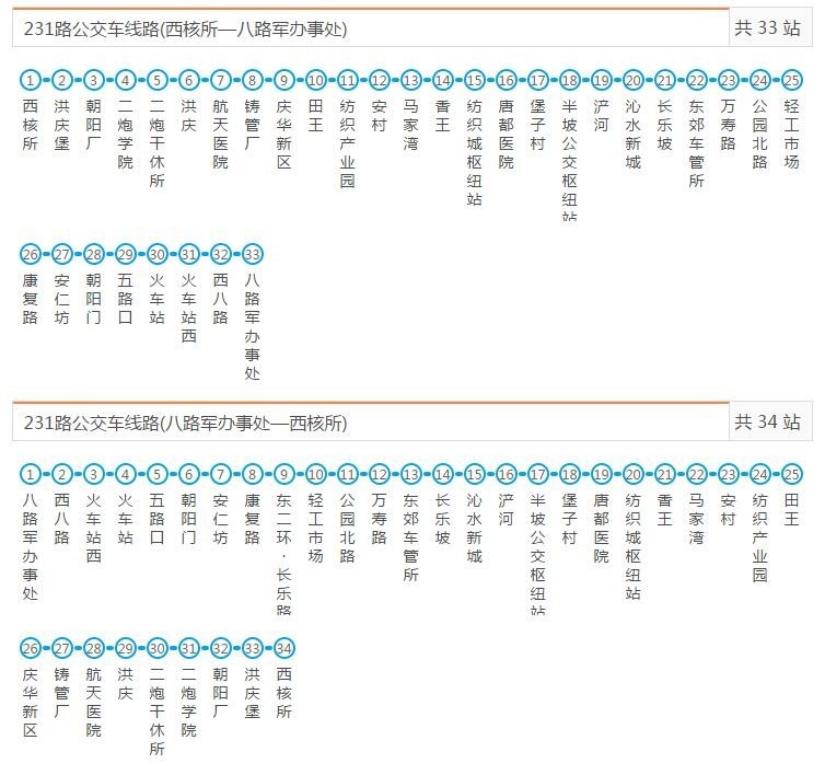 231路公交车线路(西核所—八路军办事处)