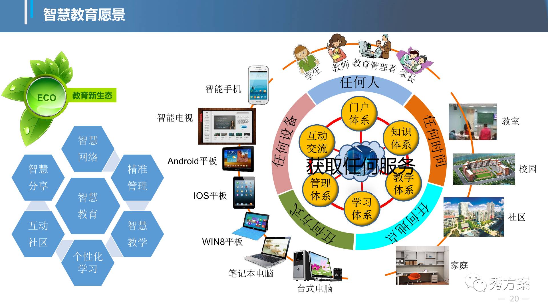 智慧教育:市(县)教育局基教云生态顶规最佳方案(ppt)