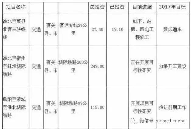 蒙城多少人口_蒙城到底多少人 安徽县区常住人口排行榜刚刚出炉 咱排名竟然(2)