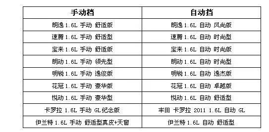 gdp核算中销售会算吗_让GDP更加科学透明―――透视中国GDP核算和发布制度改革(3)