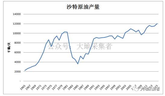 胜利油田对东营gdp贡献率_胜利油田的低油价考验(3)