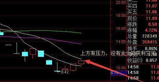 实用性很强的选股技巧，很简单，散户一学就能懂