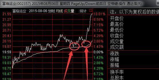 实用性很强的选股技巧，很简单，散户一学就能懂