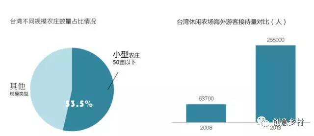 美国农业人口占比_美国第一产业占比(3)