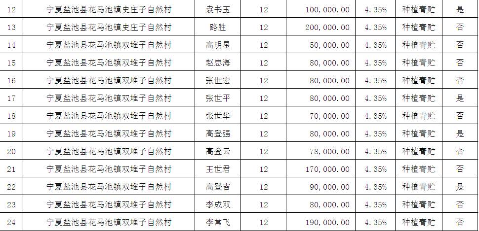 农村扶贫人口标准_农村扶贫图片(2)