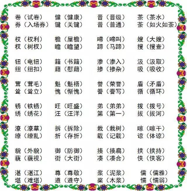 小学语文100组"屡考屡错"的形近字,老师建议人手一份!