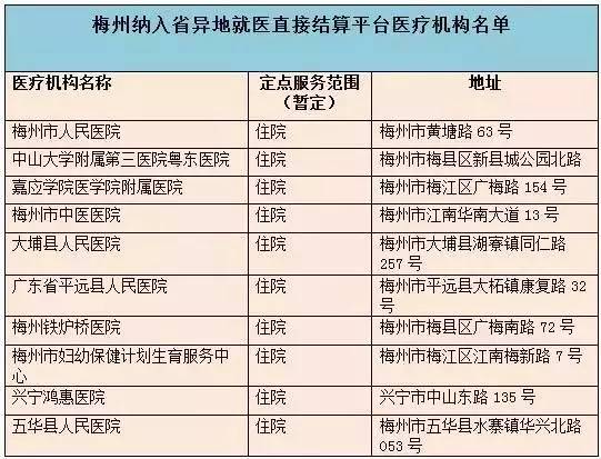 广东揭阳人口补助金_广东揭阳地图(3)