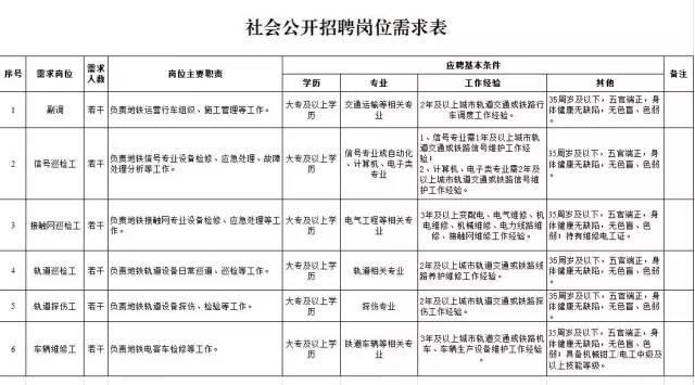 南京地铁招聘_全国重点新闻网站(2)