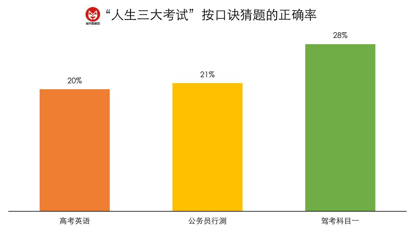 数据告诉你:"三短一长选最长"是有道理的!