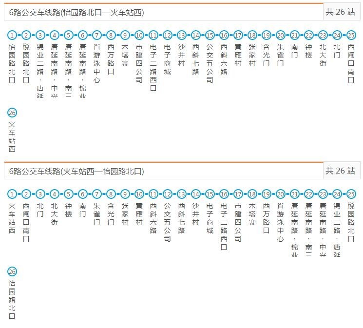 2路公交车线路(辛家庙公交枢纽站—特警支队)231路公交车线路(西核所