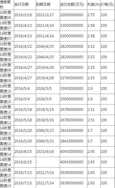 国债利息收入能计入gdp吗_国债利息收入为什么计入收入总额(3)