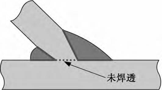 tky管节点焊缝的超声相控阵检测工艺探讨