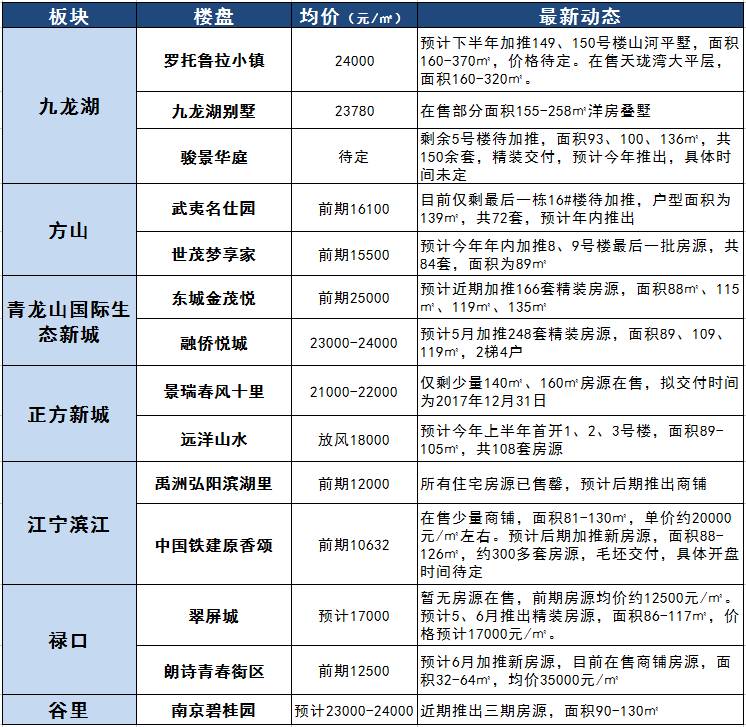 南京各区人口统计_佛山市2010年第六次全国人口普查主要数据公报