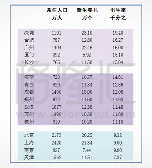 人口绝对数_人口普查图片