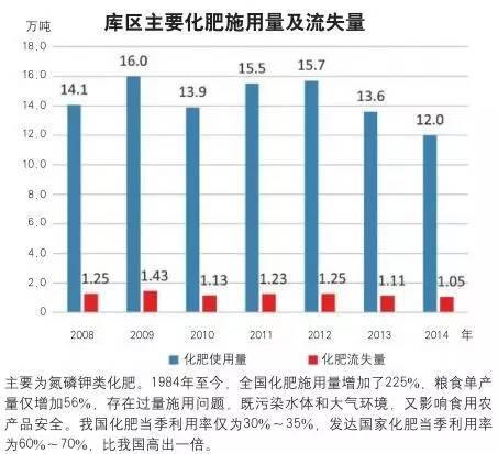 三峡集团每年gdp_高峡出平湖 ,世纪梦想成现实 建 证改革开放40周年系列报道之 三峡工程 建设(3)