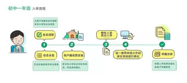 学龄人口入学查询_徐汇区小学学龄人口入学情况表