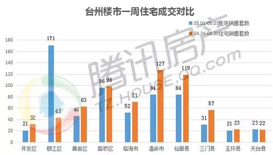 2020仙居县GDP_2020年度台州各县市区GDP排名揭晓 你们区排第几(3)