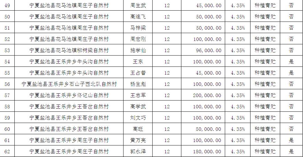 农村扶贫人口标准_农村扶贫图片(2)