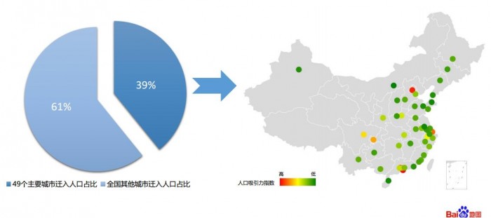 中国城市总人口排名_最新中国城市人口排名