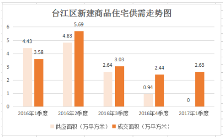 福州gdp2017第一季_福州gdp突破万亿图片(3)