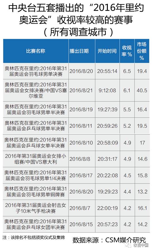 K体育网址2016年全国体育节目收视分析(图15)