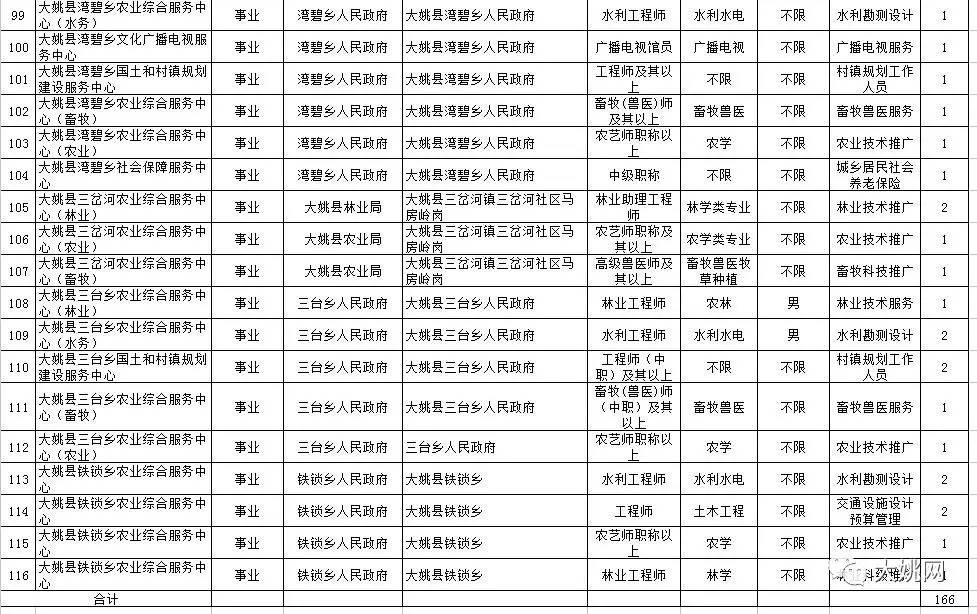 大姚县人口_云南大姚6.2级地震 15人死百万人受灾(2)