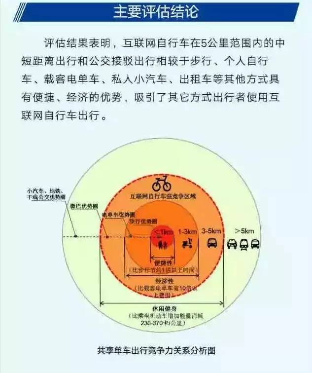 深圳 2000万人口_超2000万人口的深圳 大城市病 怎么治 四大痛点须警惕