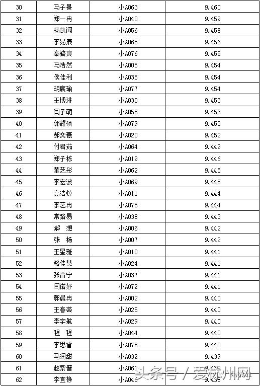 安阳市多少人口_安阳市各区县 滑县人口最多,林州市面积最大GDP第一