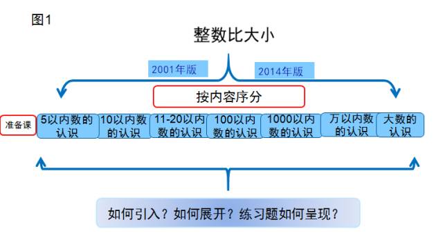 学生人口比列_人口性别比地图(3)