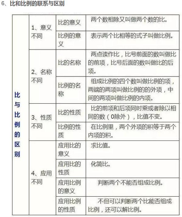 小学数学重点知识归纳